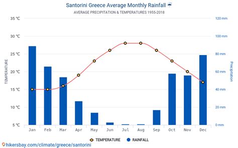 14 day weather forecast santorini.